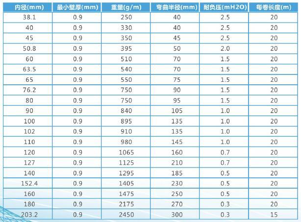 抗靜電軟連接規(guī)格.jpg