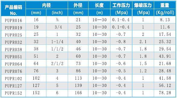 塑膠軟管規(guī)格表.jpg