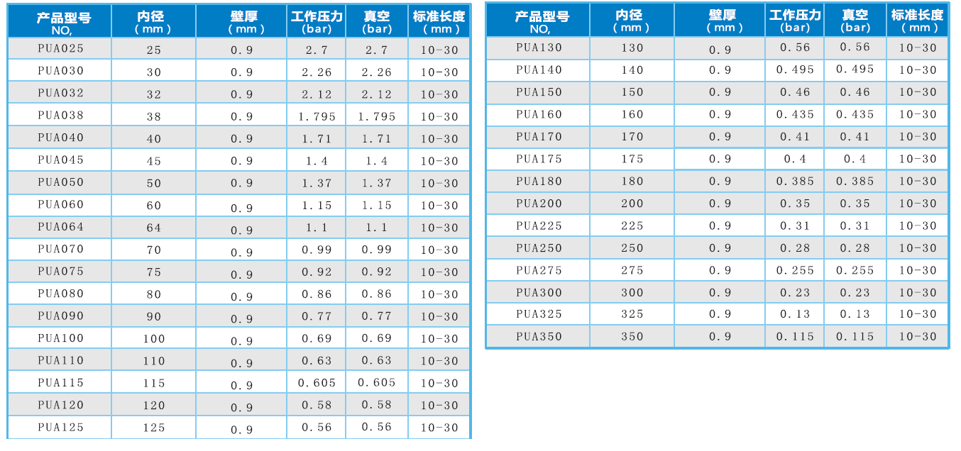 PU鋼絲軟管規(guī)格表.jpg